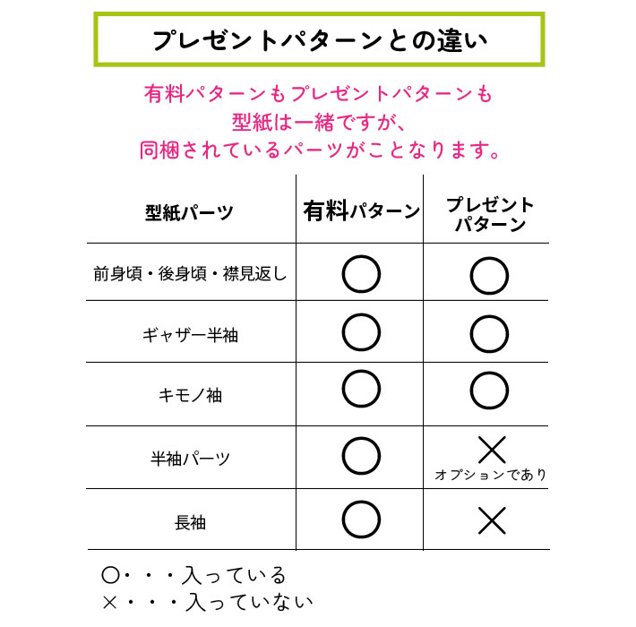【型紙】ゆるドルマンver2（布帛生地用）★半袖3種類＋長袖１種類★