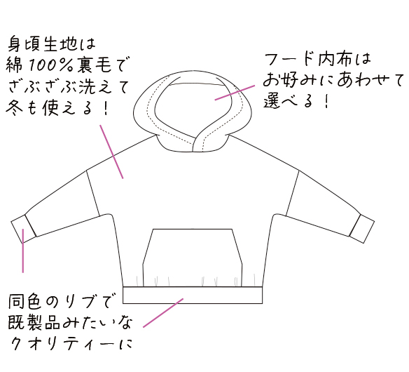 【キット】第10弾・ちょっぴり粋なパーカー生地セット（選べるフード内布）