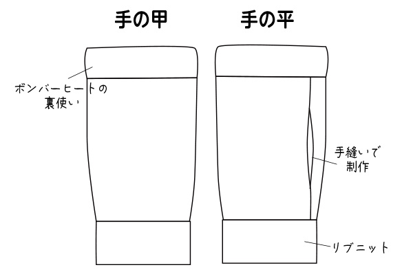 【プレゼントパターン】ボンバーヒートで作るハンドウォーマー（レディースサイズ）