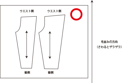 コーデュロイ