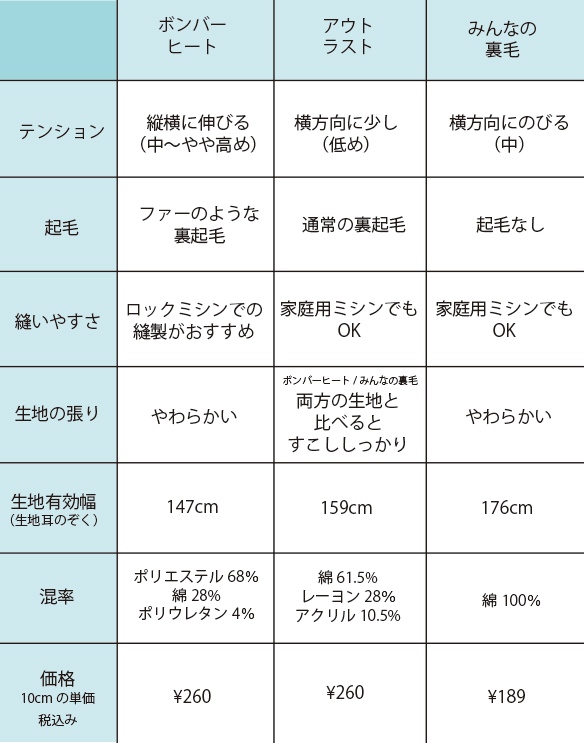 裏毛の比較